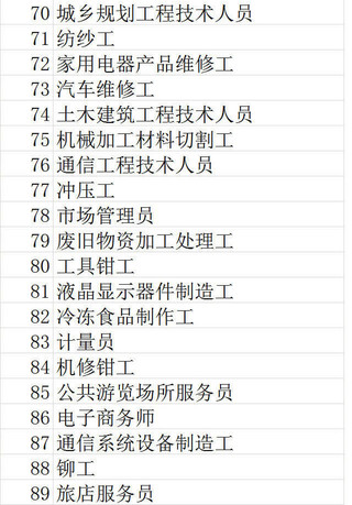 2019年四季度短缺职业排行解析 快递员短缺加剧与土木工程人才需求透视