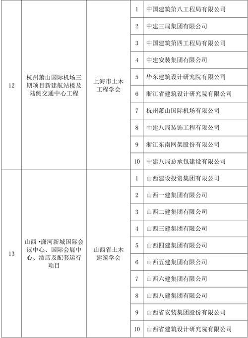 第二十一届中国土木工程詹天佑奖名单公布 见证中国土木工程的荣耀与创新